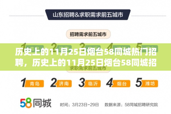 歷史上的11月25日煙臺(tái)58同城招聘深度解析與評(píng)測(cè)，熱門(mén)招聘服務(wù)一覽