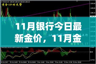 11月銀行今日最新金價(jià)，11月金價(jià)震蕩，背景、事件與影響的深度剖析