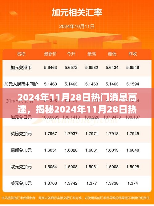 揭秘2024年11月28日熱門消息速遞，特性、體驗(yàn)、競(jìng)品對(duì)比及用戶洞察