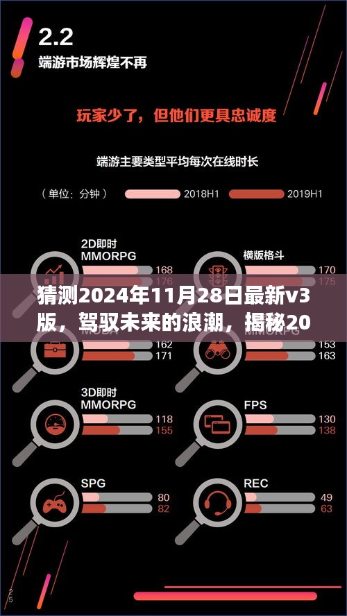 揭秘未來浪潮，駕馭2024年V3版背后的勵(lì)志故事與變化成就自信輝煌之路