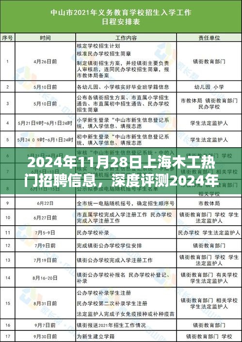 2024年11月28日上海木工熱門招聘信息全面解析，特性、體驗、競品對比及用戶群體分析