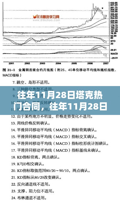 揭秘塔克合同走向，深度分析與案例探究，聚焦往年11月28日熱門話題