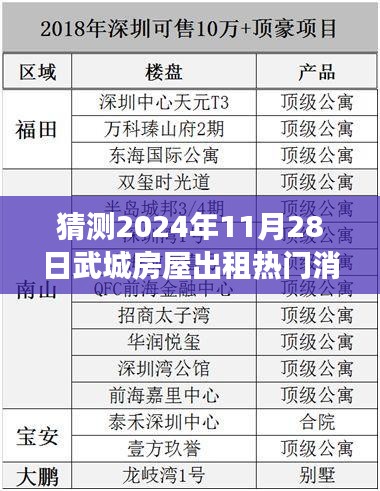 未來揭秘，武城房屋出租市場熱點預測與熱門消息解析（2024年）