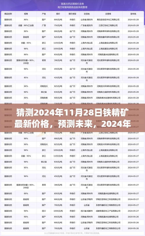 2024年鐵精礦市場(chǎng)最新價(jià)格走勢(shì)分析與預(yù)測(cè)，未來鐵精礦價(jià)格走勢(shì)猜測(cè)
