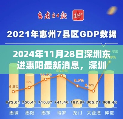 深圳東進(jìn)惠陽最新動(dòng)態(tài)，深度解析2024年發(fā)展規(guī)劃與影響