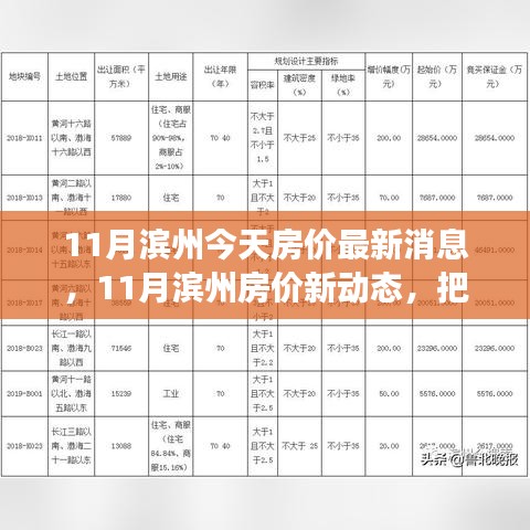 濱州最新房?jī)r(jià)動(dòng)態(tài)，把握變化，實(shí)現(xiàn)房產(chǎn)夢(mèng)想