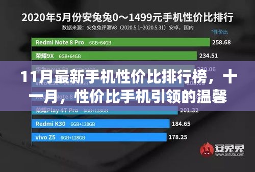 十一月性價比手機排行榜，溫馨故事與實惠之選