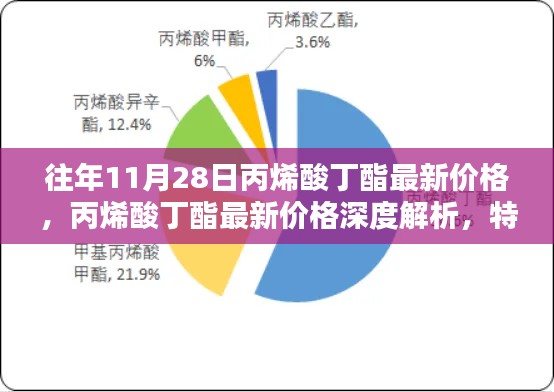 丙烯酸丁酯最新價(jià)格深度解析，特性、體驗(yàn)、競(jìng)品對(duì)比及用戶群體分析報(bào)告（往年11月28日市場(chǎng)數(shù)據(jù)）