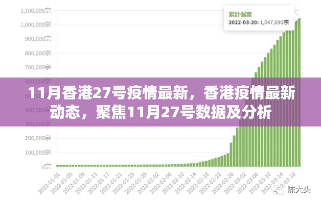 11月27日香港疫情最新動態(tài)與數據分析