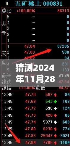 揭秘未來動(dòng)態(tài)，五礦稀土行業(yè)熱門消息預(yù)測(cè)（2024年11月28日）
