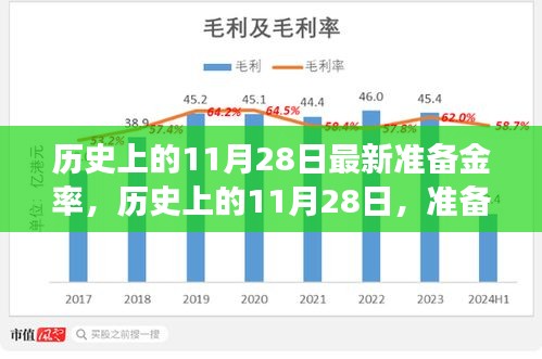 揭秘歷史上的11月28日準備金率調(diào)整背后的故事，洞悉金融脈絡??