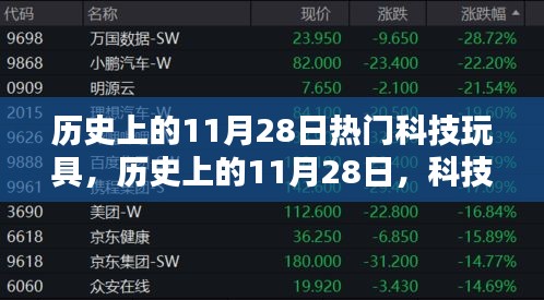 歷史上的11月28日，科技玩具里程碑時(shí)刻回顧