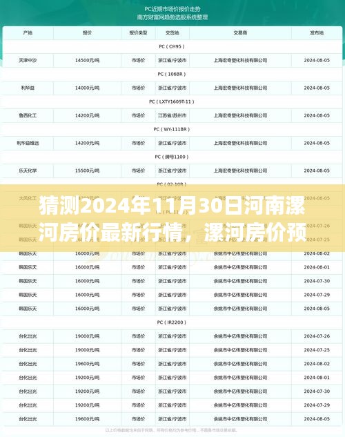 2024年漯河房?jī)r(jià)預(yù)測(cè)與暢想，未來(lái)房?jī)r(jià)行情溫馨展望