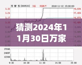 揭秘萬(wàn)家樂(lè)股票動(dòng)向，科技升級(jí)體驗(yàn)與未來(lái)動(dòng)向預(yù)測(cè)（最新消息，2024年11月30日）