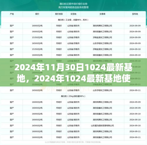 初學(xué)者指南，2024年最新基地使用教程與任務(wù)完成步驟