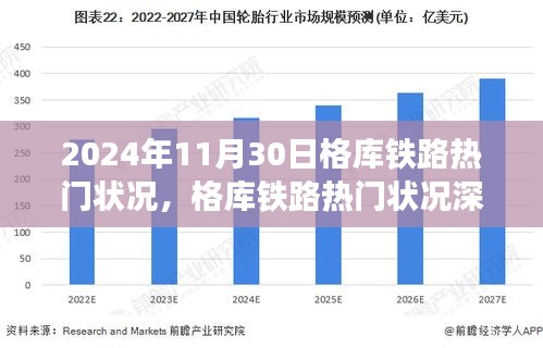 格庫(kù)鐵路熱門狀況深度評(píng)測(cè)，2024年11月30日的視角觀察