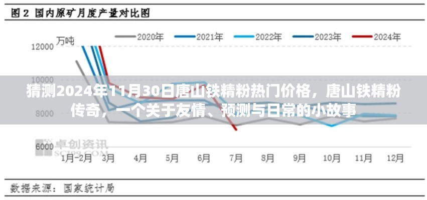 唐山鐵精粉，友情、預(yù)測與未來的小故事，2024年熱門價(jià)格傳奇啟程！