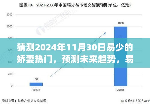 易少嬌妻熱門現(xiàn)象展望，未來趨勢(shì)預(yù)測(cè)（2024年視角）