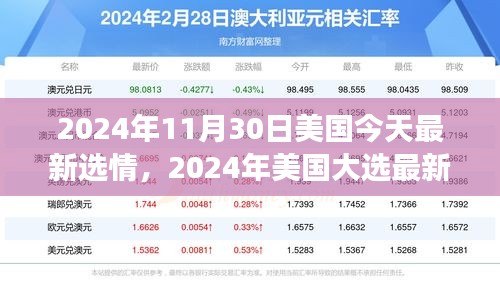 全面解析2024年美國(guó)大選最新選情，跟蹤與參與選情進(jìn)展的指南