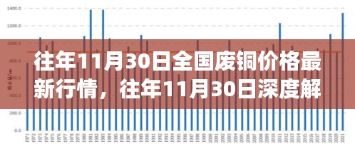 全國廢銅價格最新行情深度解析，市場波動洞悉與小紅書熱推