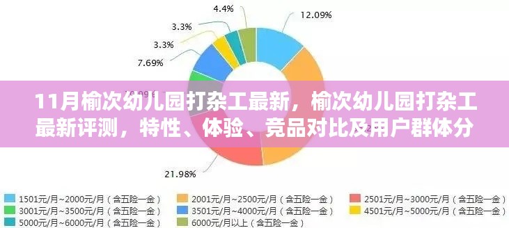 榆次幼兒園打雜工，最新評測、特性、體驗、競品對比及用戶群體深度解析
