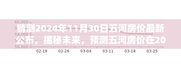 揭秘預(yù)測(cè)，五河房?jī)r(jià)最新動(dòng)態(tài)及未來(lái)趨勢(shì)分析（預(yù)計(jì)至2024年11月）