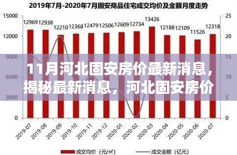揭秘河北固安房價走勢，最新消息與分析（十一月版）