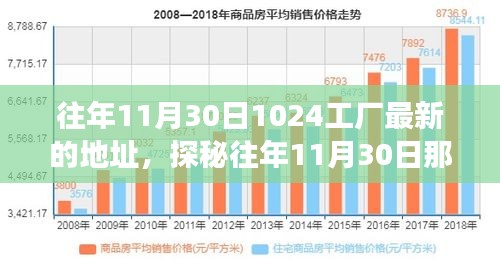 探秘往年11月30日工廠新坐標，隱藏在巷弄深處的創(chuàng)意工廠秘密角落揭秘