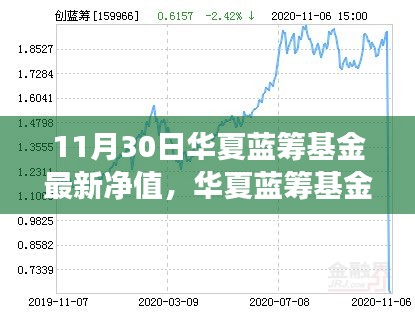 華夏藍(lán)籌基金最新凈值揭曉，一場關(guān)于友情與家庭的溫馨故事，附凈值細(xì)節(jié)