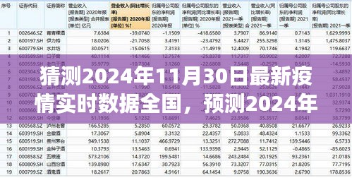 2024年11月30日全國疫情實時數(shù)據(jù)預測與趨勢分析，展望未來的挑戰(zhàn)