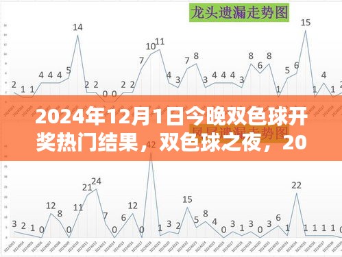 雙色球之夜，揭秘2024年12月1日開獎熱門結(jié)果