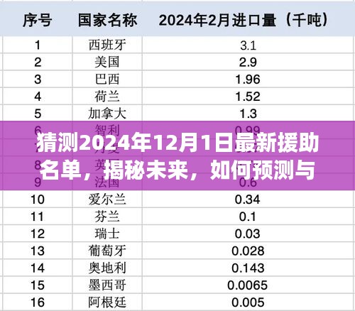 揭秘未來援助名單，預(yù)測與追蹤2024年最新援助名單的步驟指南。