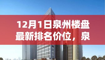 前沿科技引領(lǐng)居住新紀元，泉州樓盤最新排名價位與智能生活體驗報告（12月版）