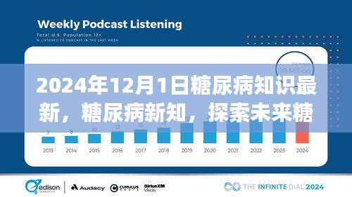 2024年視角下的糖尿病新知，探索未來(lái)治療進(jìn)展與知識(shí)更新