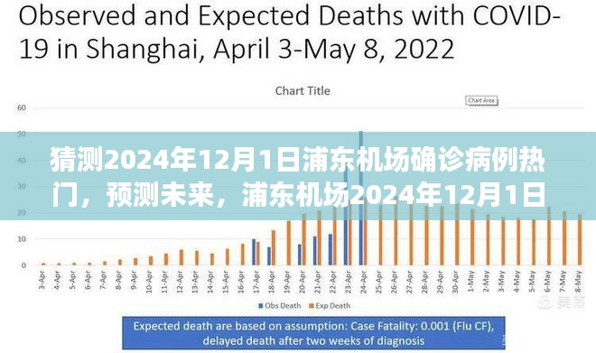 浦東機(jī)場(chǎng)預(yù)測(cè)，2024年疫情變化與未來可能的病例趨勢(shì)分析