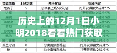 勵志故事，小明在學(xué)習(xí)的路上勇敢前行，歷史上的今天回顧與成就之旅啟程