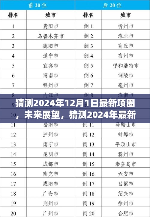 展望2024年最新項圈時尚潮流，未來項圈設計猜想與趨勢分析