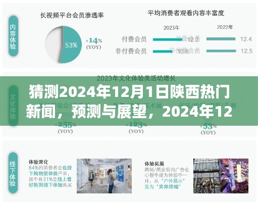 建議，陜西熱門新聞預測與展望，探尋用戶洞察與體驗，展望陜西未來新聞動態(tài)（2024年12月1日）