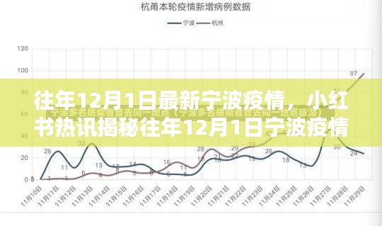 小紅書熱訊揭秘，往年12月1日寧波疫情最新動態(tài)報(bào)告