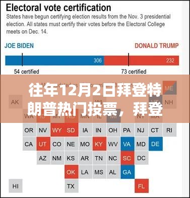 往年12月2日拜登特朗普競選投票全攻略，熱門投票參與指南