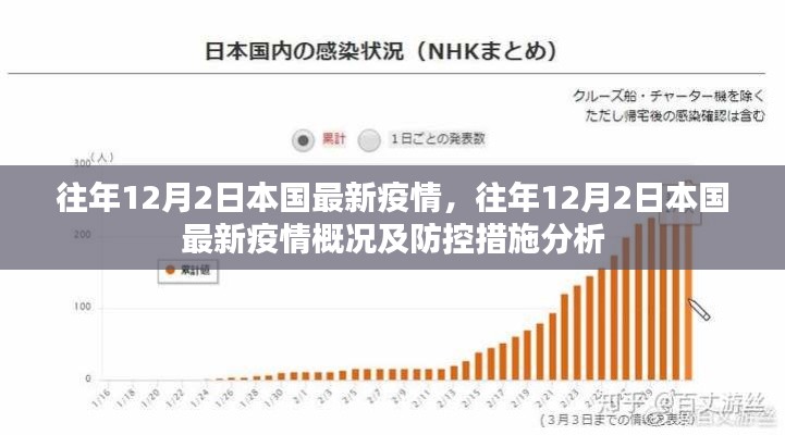 往年12月2日本國疫情概況及防控措施分析，最新動態(tài)概覽