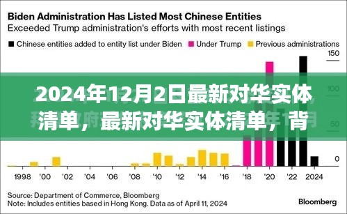 最新對華實體清單深度解析，背景、影響與時代地位審視（2024年12月版）