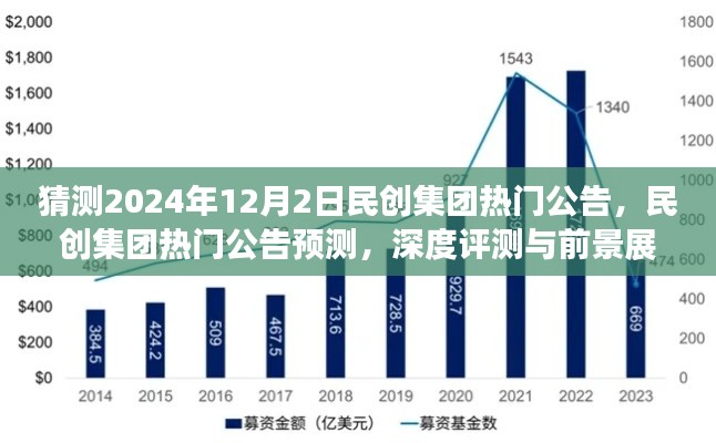 民創(chuàng)集團未來展望，熱門公告預(yù)測、深度評測與2024年12月2日前景展望