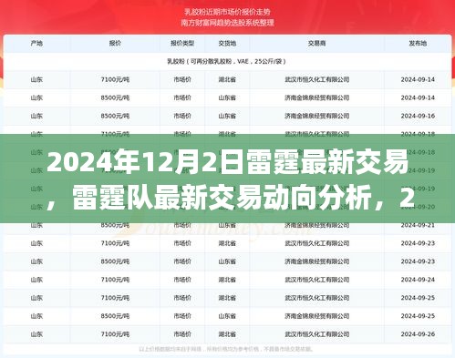 雷霆隊(duì)最新交易動(dòng)態(tài)，2024年12月2日視角與觀點(diǎn)分析