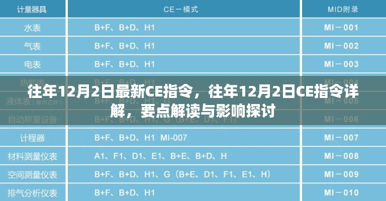 往年12月2日CE指令詳解，要點解讀與影響探討