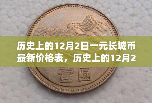 揭秘歷史日期下的長城幣價格，最新一元長城幣價格表出爐！