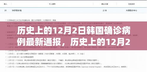 韓國歷史上的疫情通報，最新確診數(shù)據(jù)公布在12月2日