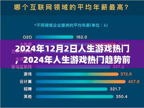 2024年人生游戲熱門趨勢(shì)前瞻，12月2日熱門人生游戲的未來(lái)展望
