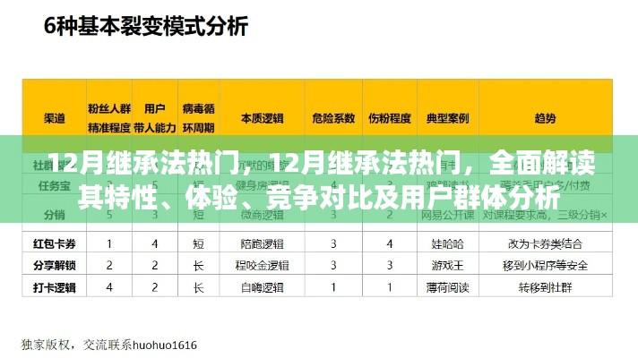 全面解讀，12月繼承法熱門特性、體驗、競爭對比及用戶群體分析指南