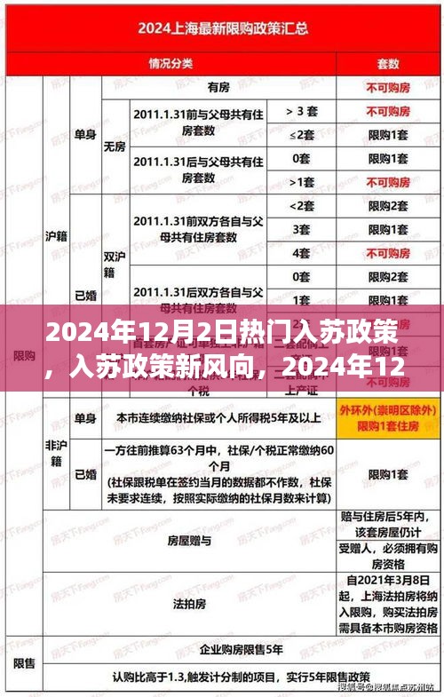2024年12月2日熱門入蘇政策解讀與探討，新風(fēng)向下的觀點(diǎn)碰撞